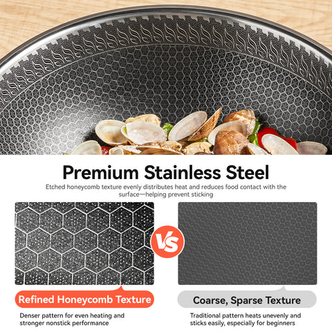 WANGYUANJI 12.6-Inch Honeycomb Nonstick Stainless Steel Wok with Glass Lid – Stir-Fry Pan for Induction & Gas Stove