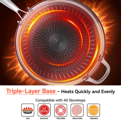 WANGYUANJI 12.6-Inch Honeycomb Nonstick Stainless Steel Wok with Glass Lid – Stir-Fry Pan for Induction & Gas Stove