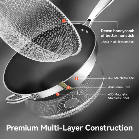 WANGYUANJI 12.6-Inch Honeycomb Nonstick Stainless Steel Wok with Glass Lid – Stir-Fry Pan for Induction & Gas Stove